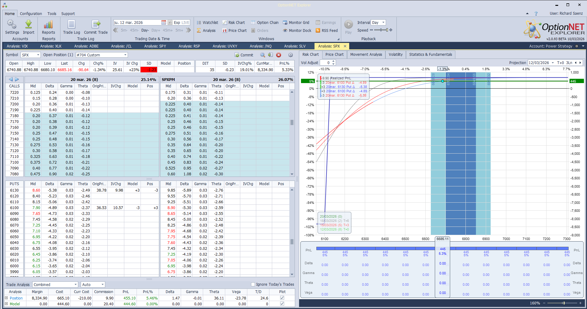 Salimos de la posición con buenos beneficios y listos para volver a entrar