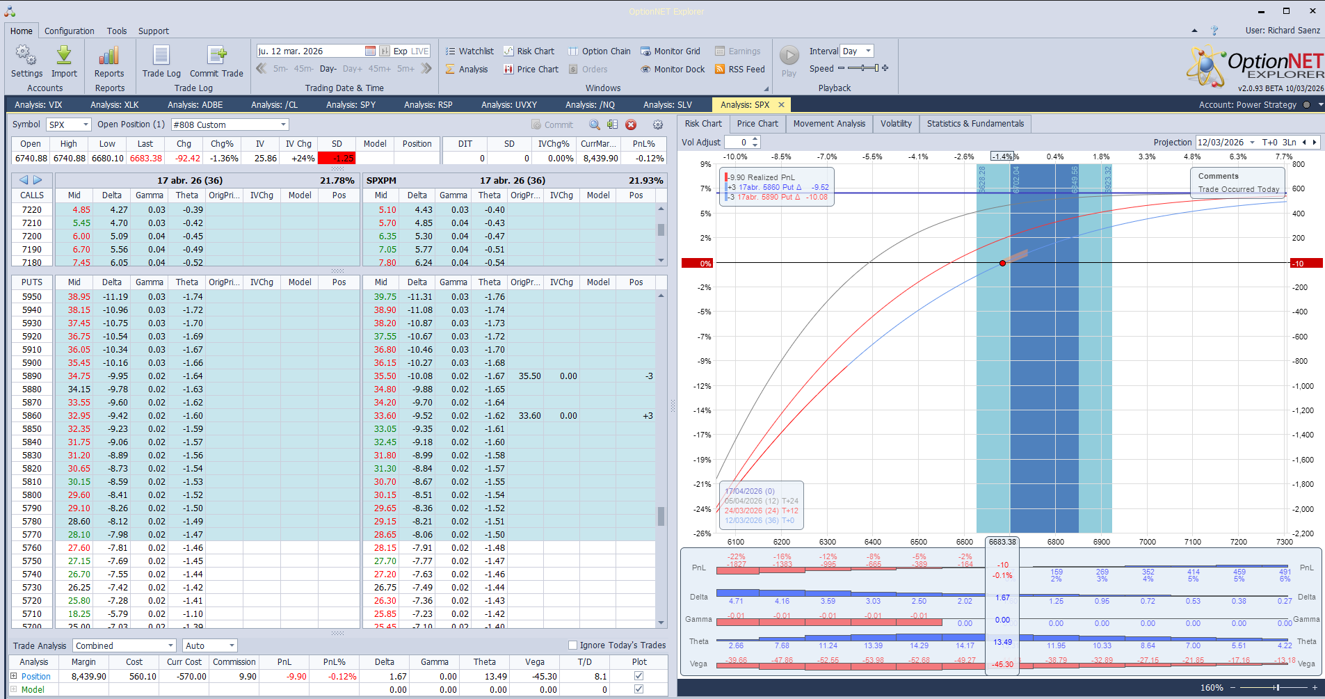 Inicio de una nueva posición