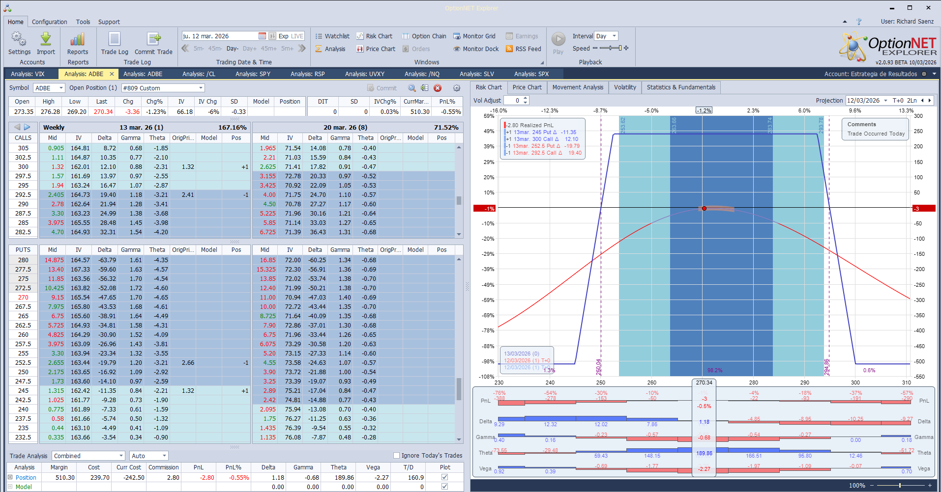 Inicio de una nueva posición de resultados sobre ADBE
