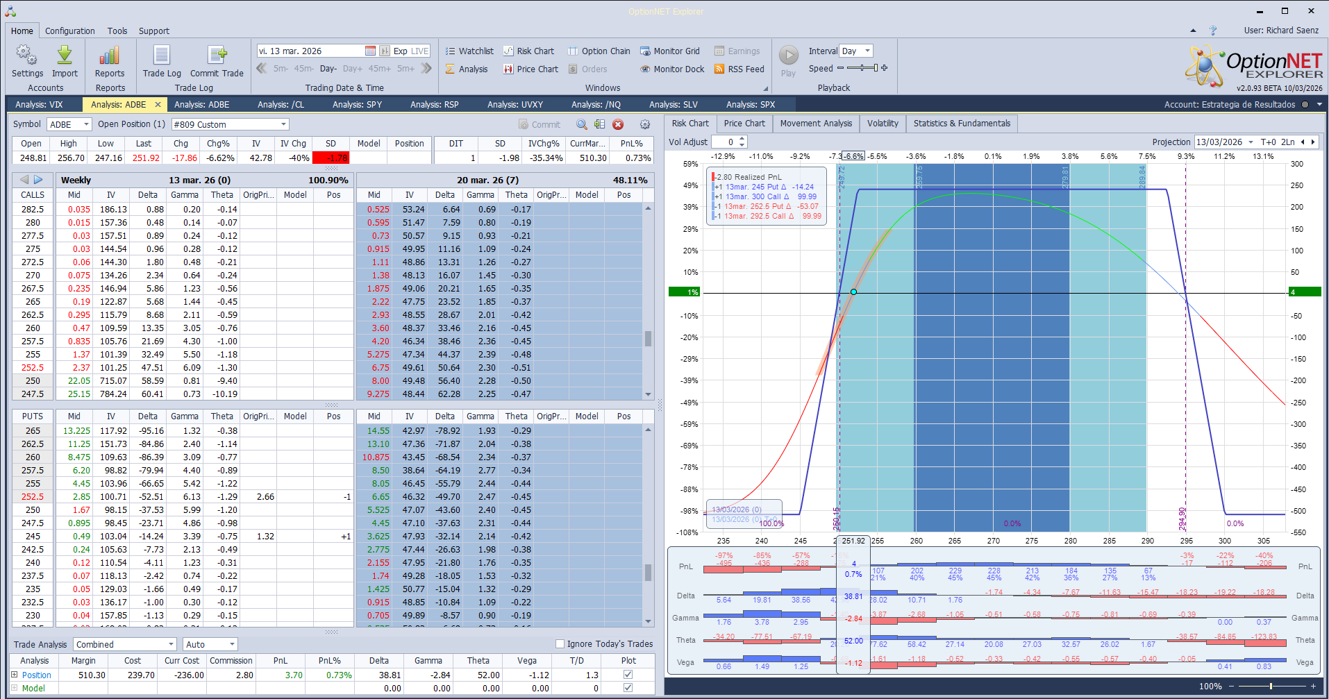 Salimos de la posición en break even