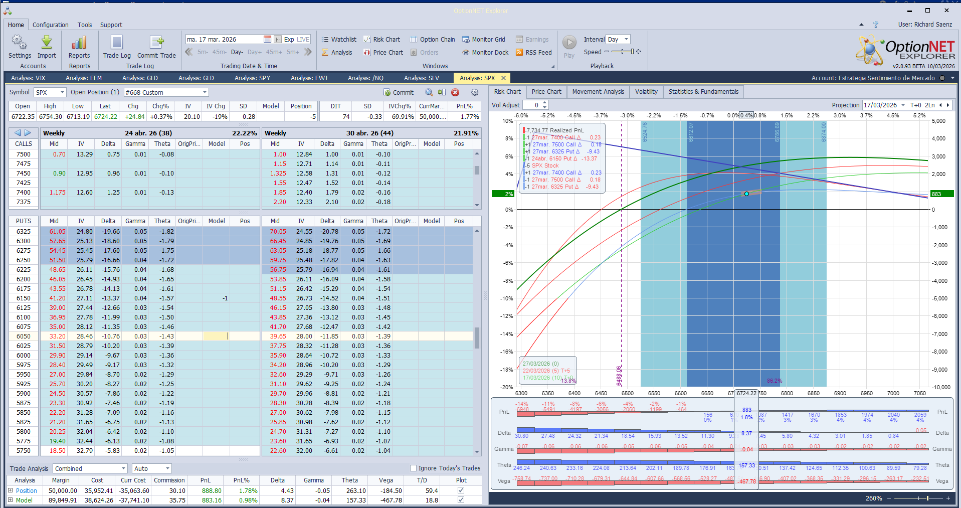 Roleamos la posición sin comprar la call spread por ahora