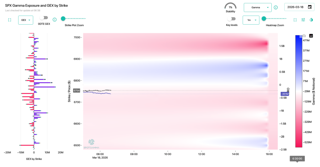 Informe Option Levels