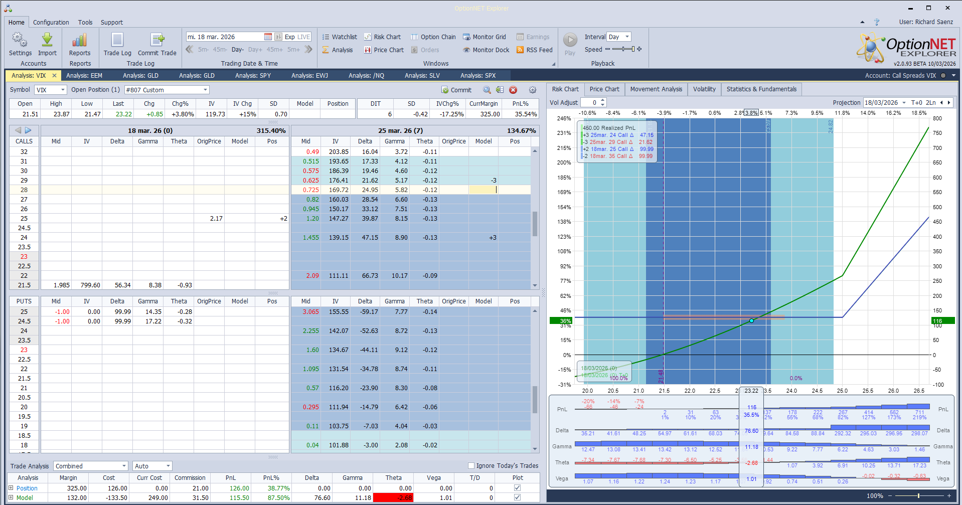 Inicio de una nueva posición