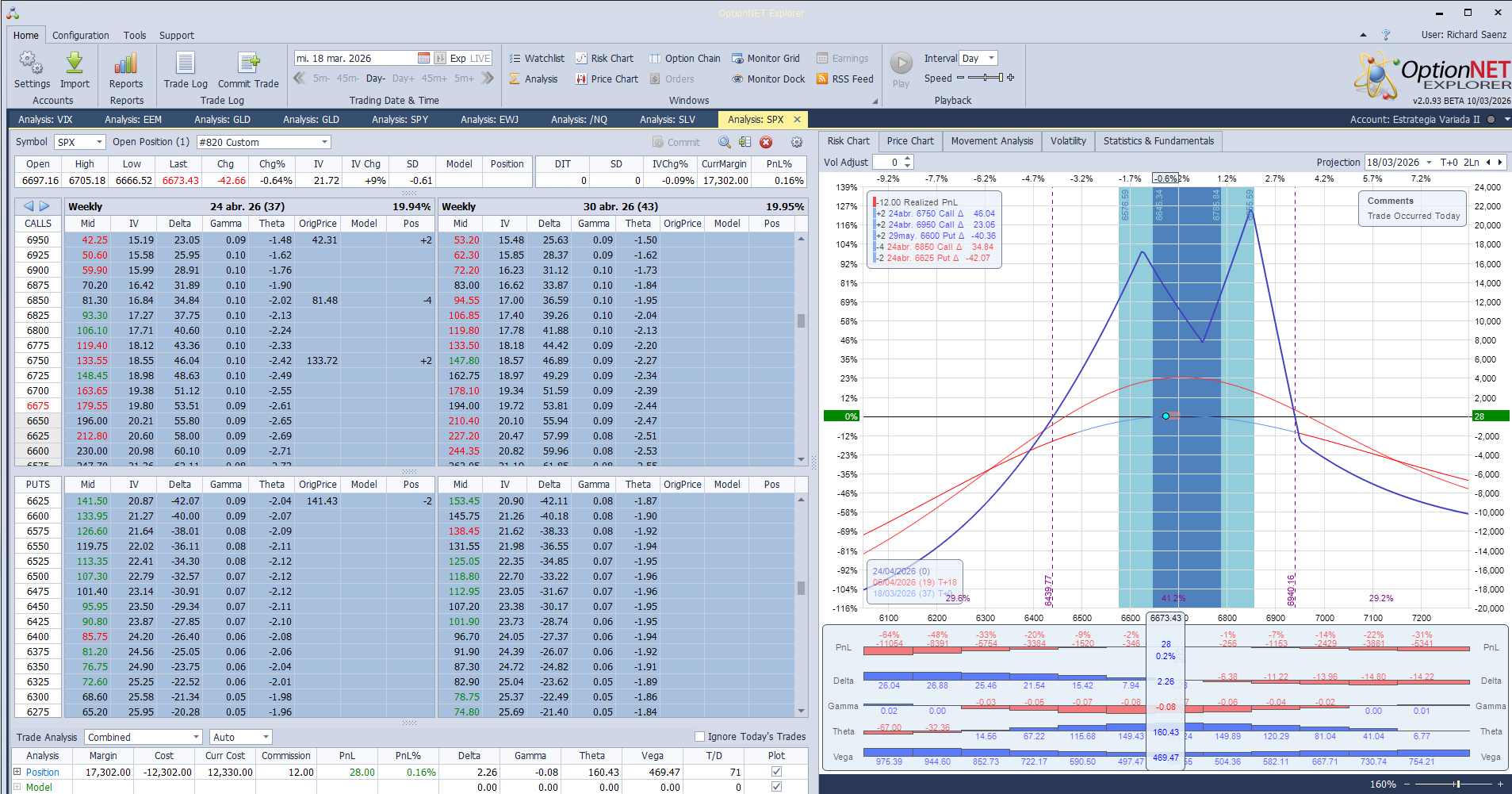 Inicioo de una nueva posición