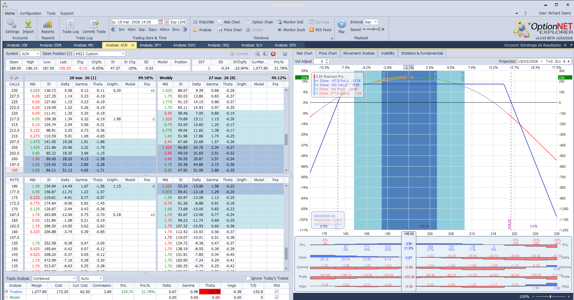 Salimos de la posición con beneficios