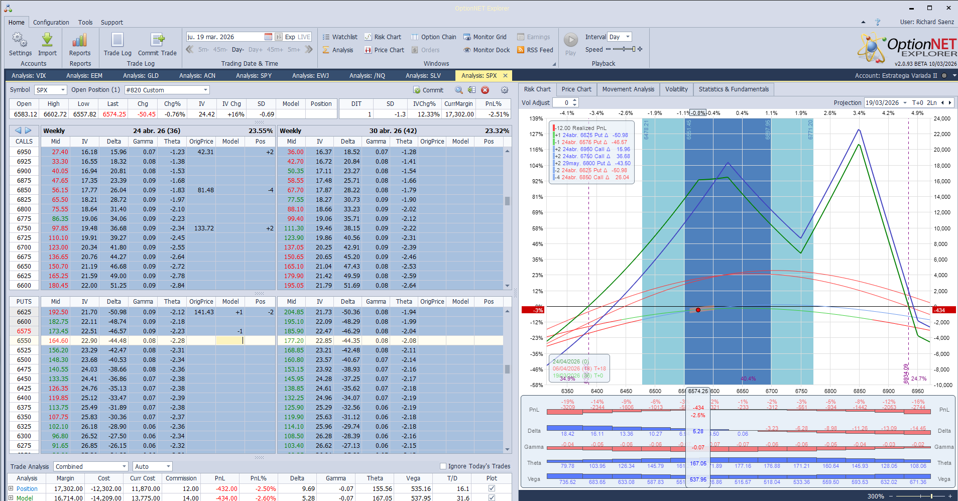 Cortamos por la mitad las deltas positivas