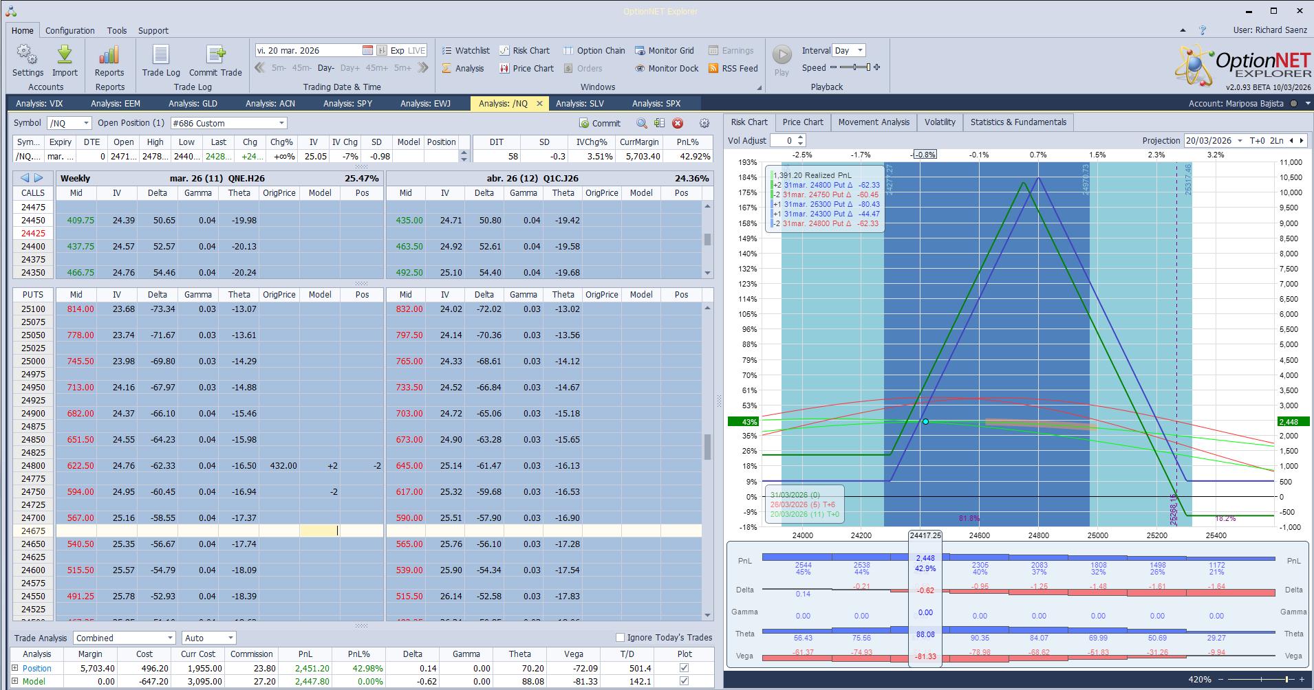 Volvemos a poner delta negativa