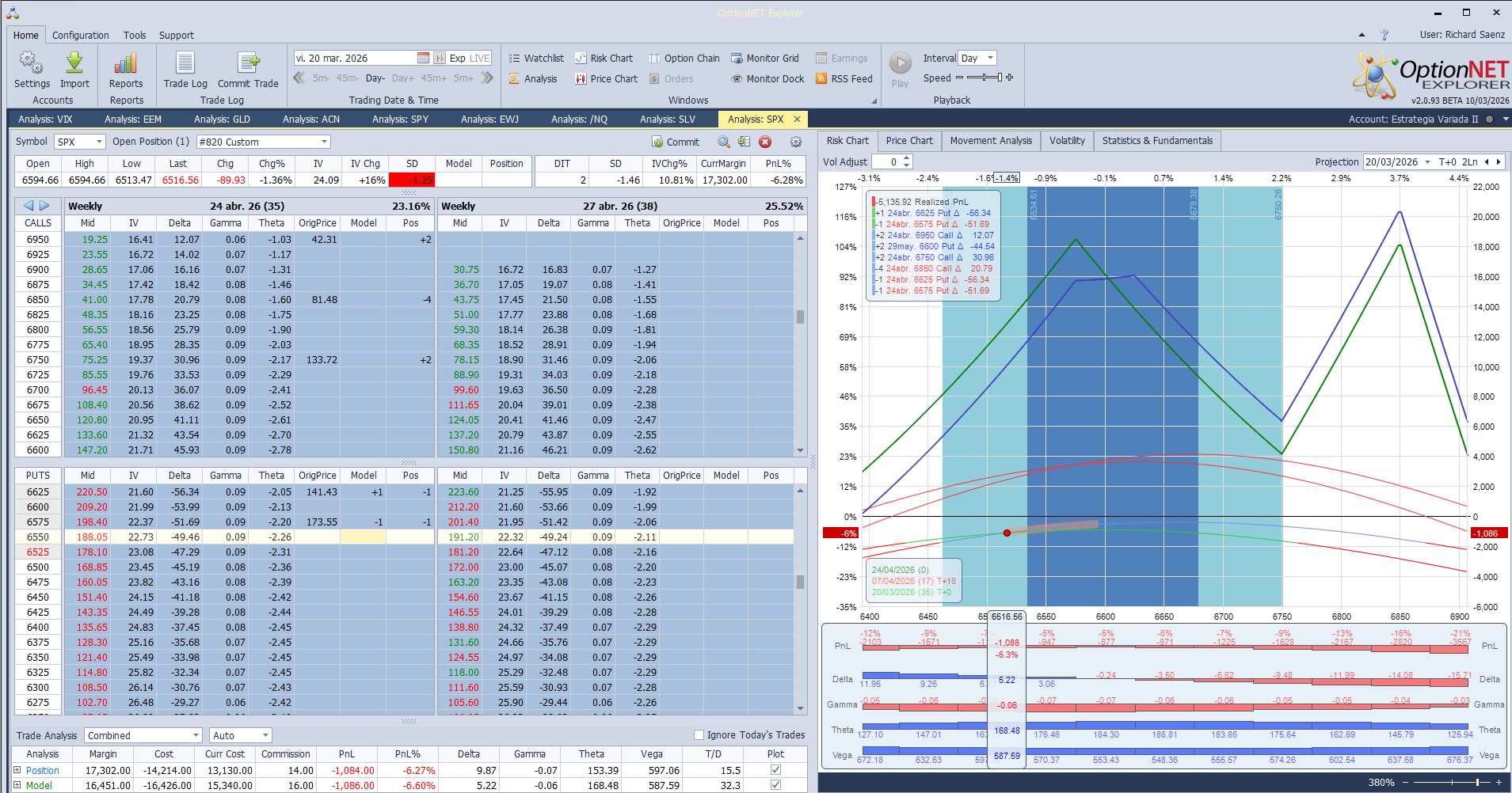 Ajustamos las deltas positivas