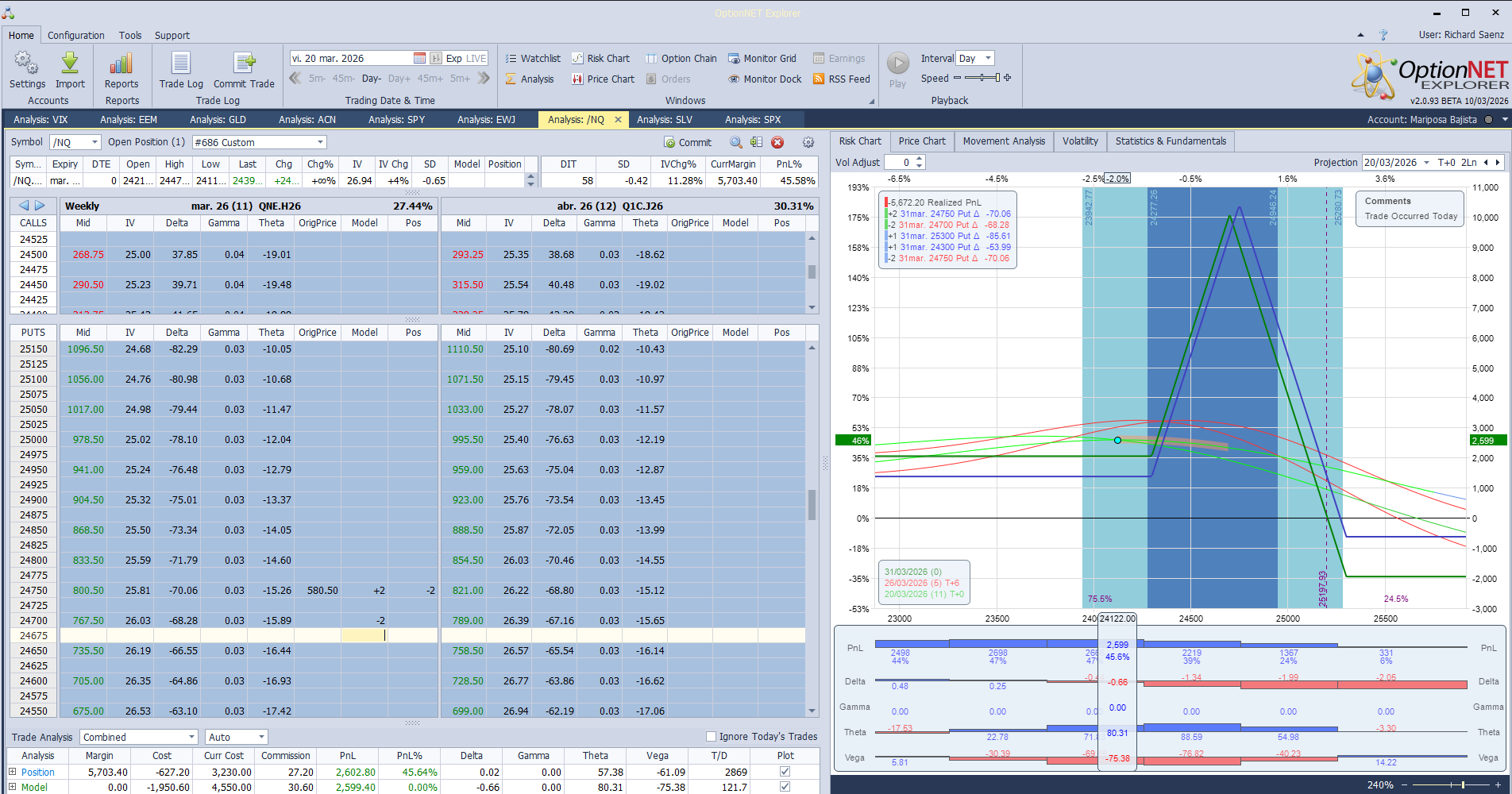 Ajustamos a delta negativa