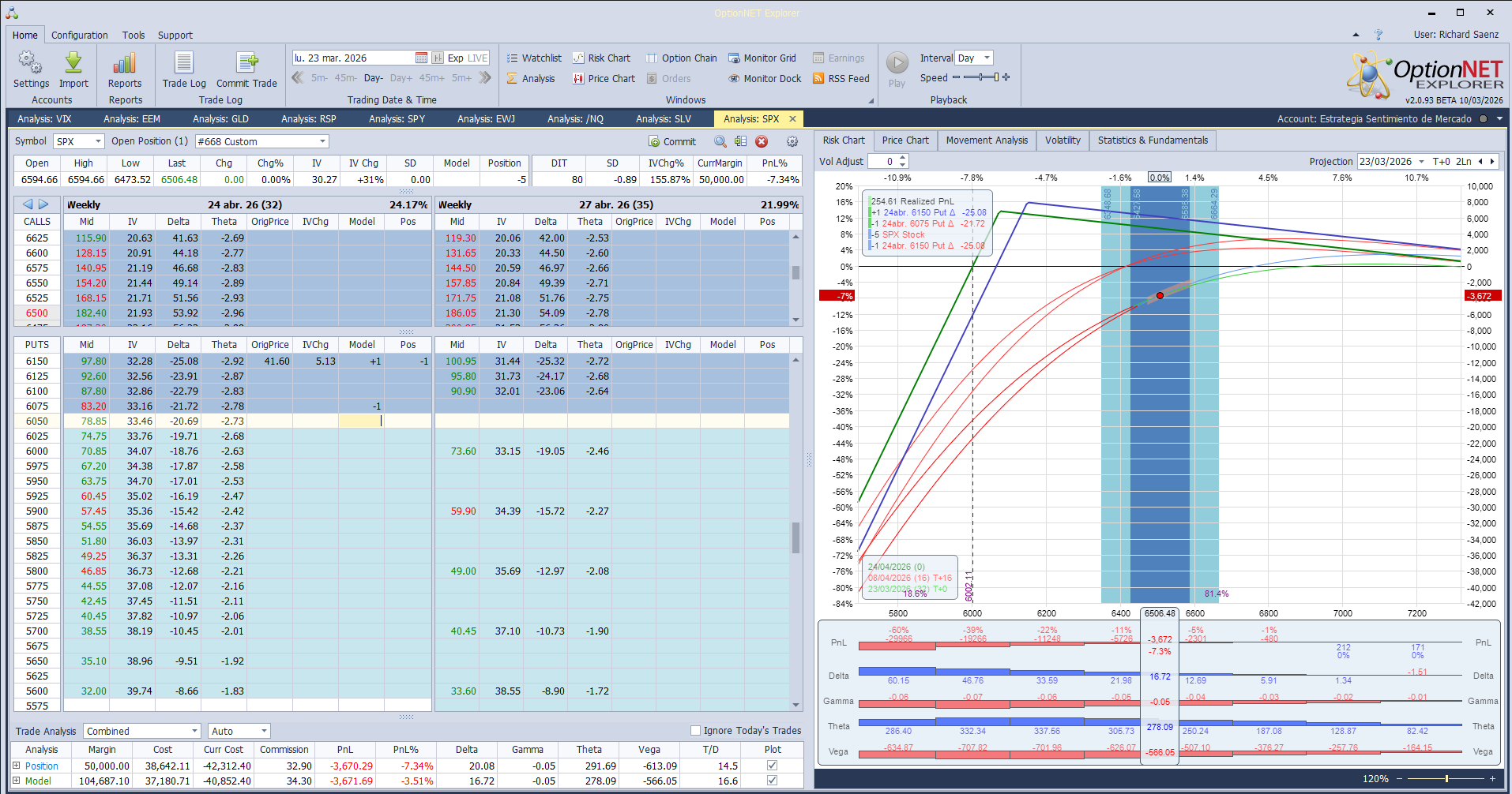 Restamos deltas positivas ante las caidas