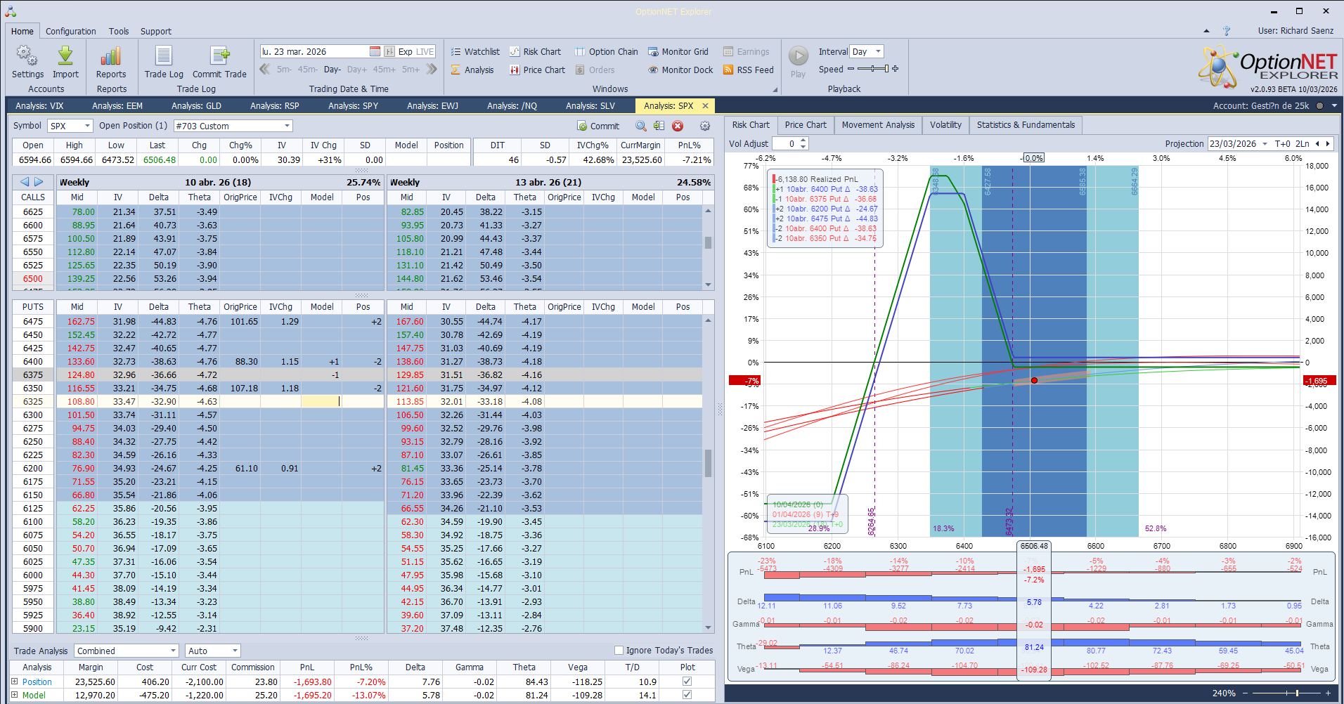 Ajustamos las deltas positivas ante las caidas
