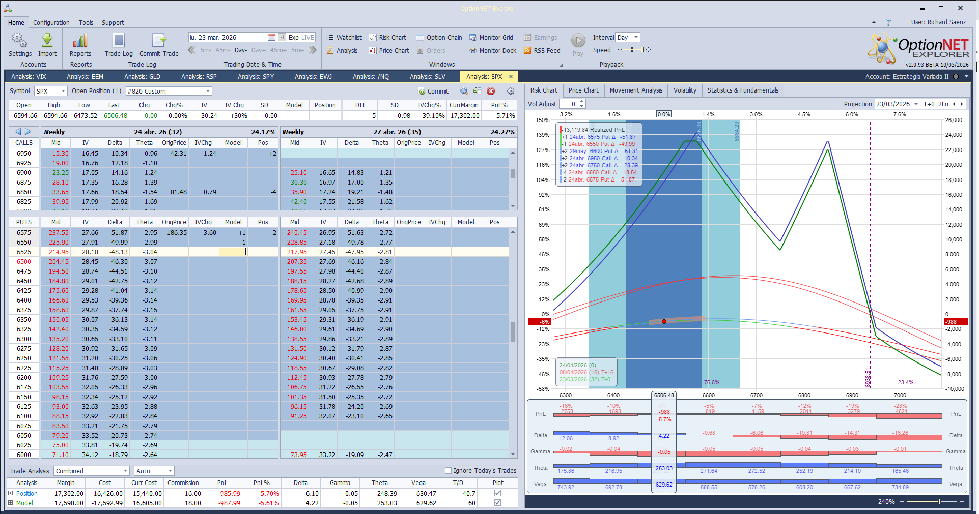 Retocamos ligeramente las deltas positivas ante las caidas