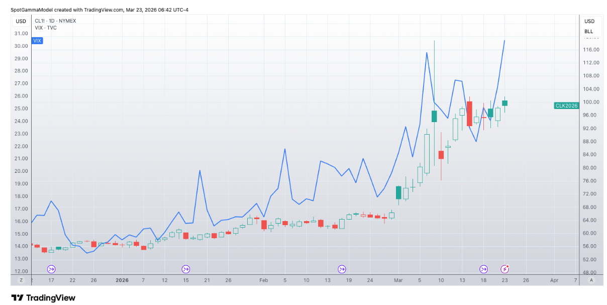Informe Option Levels