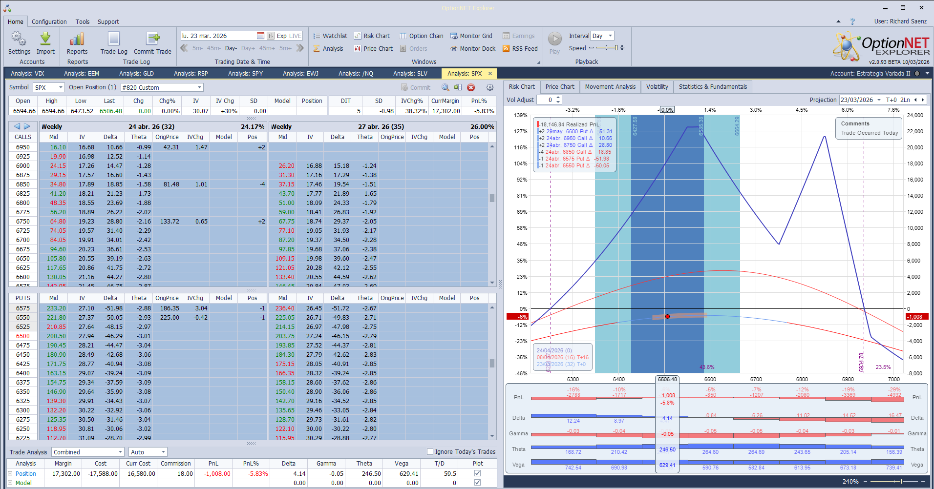 He decidido salir de esta estrategia por ahora por cómo el mercado. Ultimamente nos ha dado muy buenos beneficios así que asumimos las perdidas de este trade y esperamos. Mercado muy peligroso….