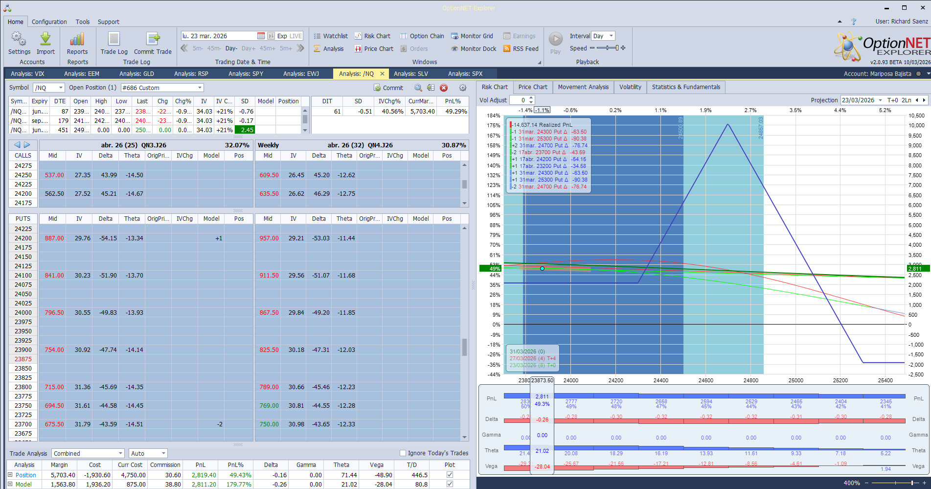 Roleamos la mariposa bajista a otro vencimiento. He subido varias imagenes