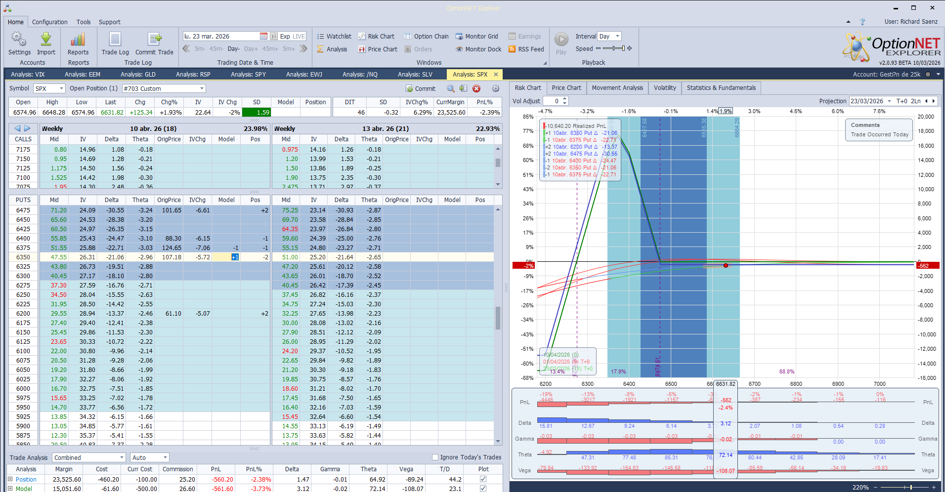 Ajustamos deltas en función a un mercado muy volátil