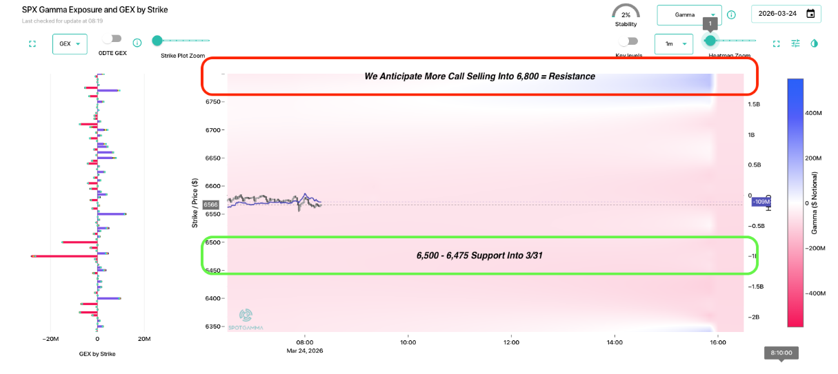 Informe Option Levels