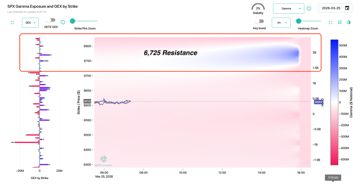 Informe Option Levels