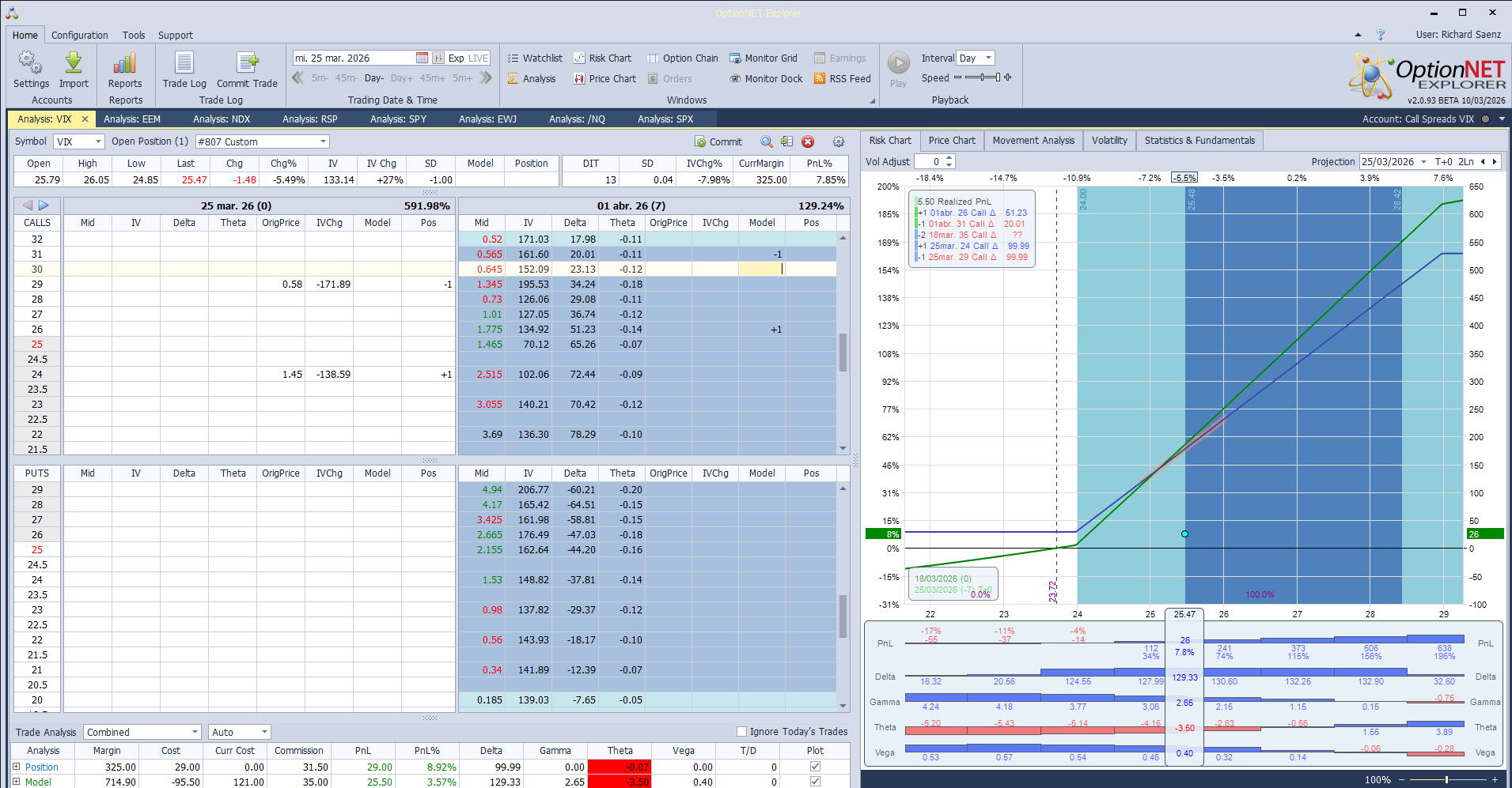 Este es definitivamente la call spread que compramos en apertura al estrechar el spread bid/ask. Subiré los precios al ejecutarse