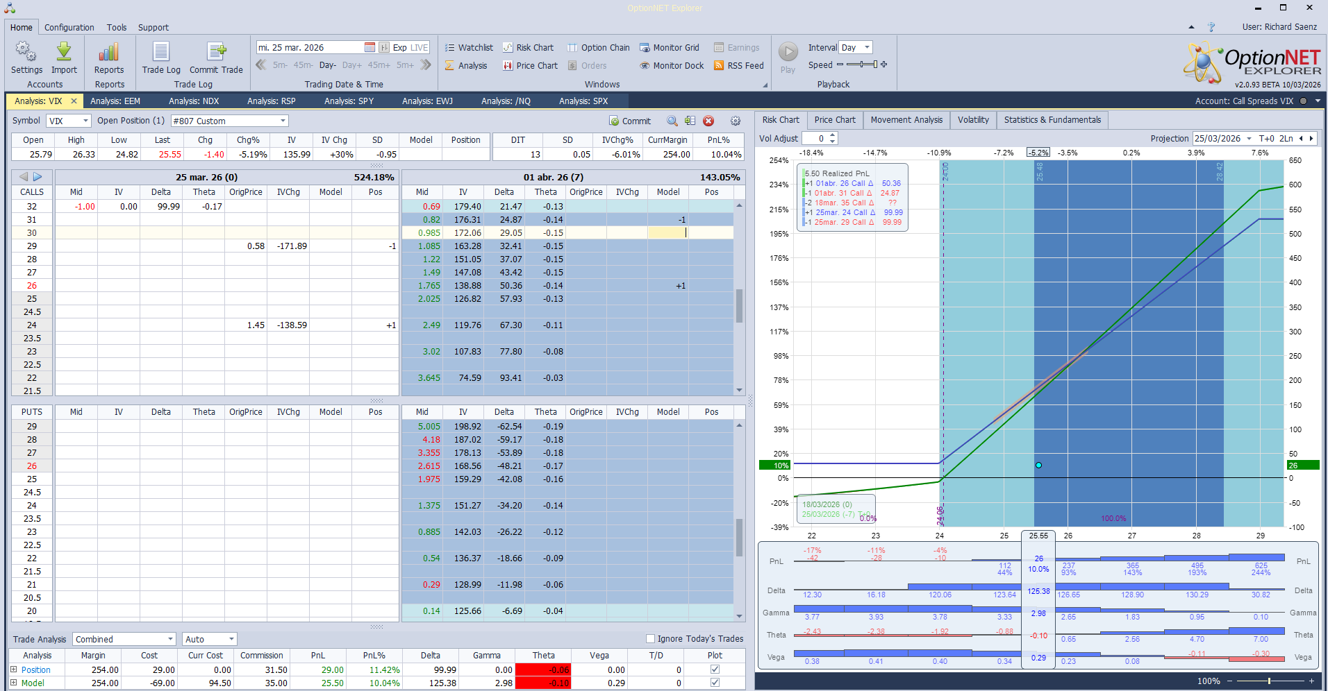 COMPRAMOS EL SPREAD A 0,92 (VRO ESTA MAÑANA EN 25,43, O SEA GANANCIAS DEL SPREAD DE ESTA SEMANA PASADA APROX. 0,54)