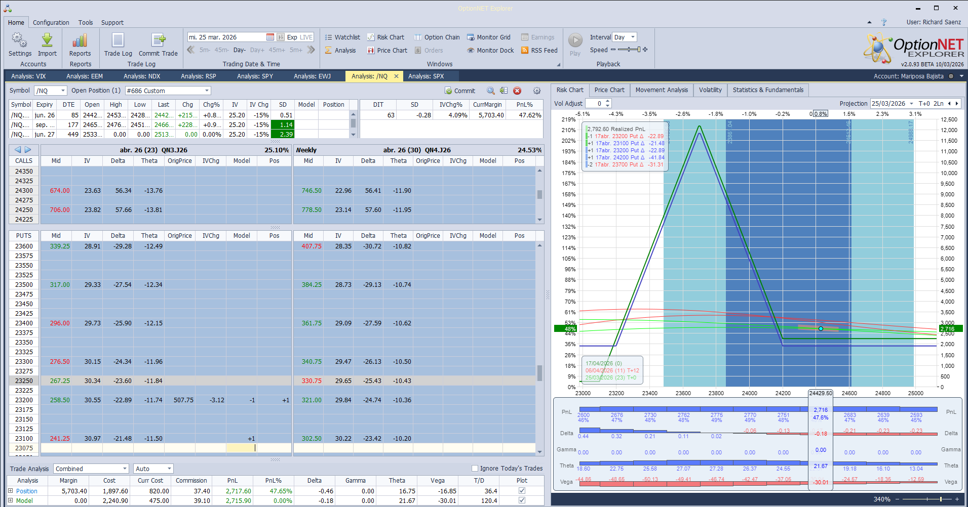 Ajustamos un pelín la delta negativa