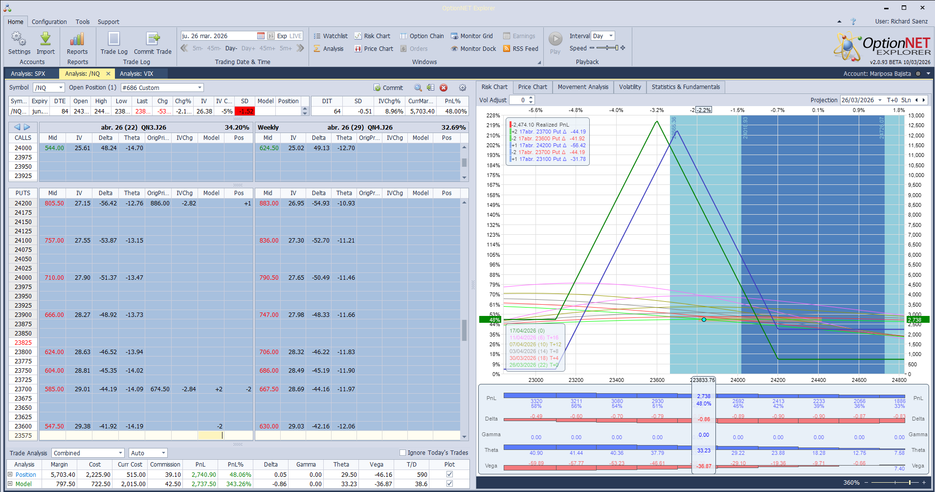 Volvemos a deltas negativas ante las caidas fuertes de hoy