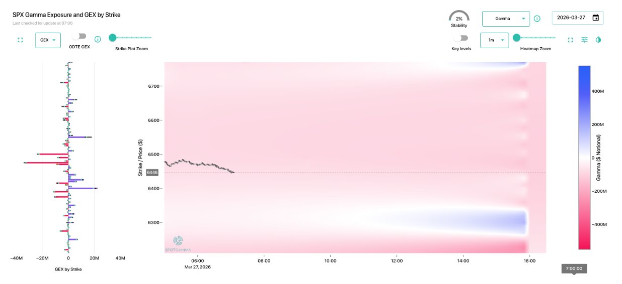 Informe Option Levels
