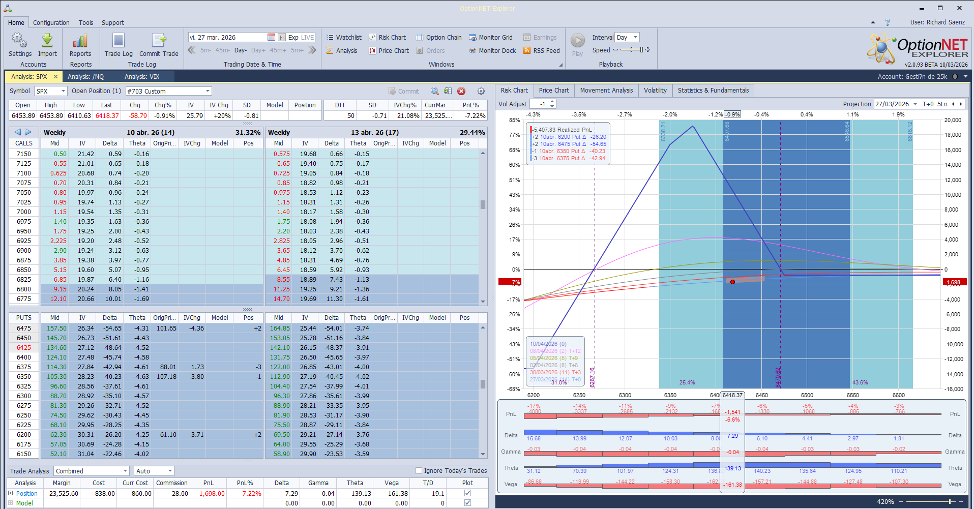 Ante el actual entorno del mercado salimos de la posición