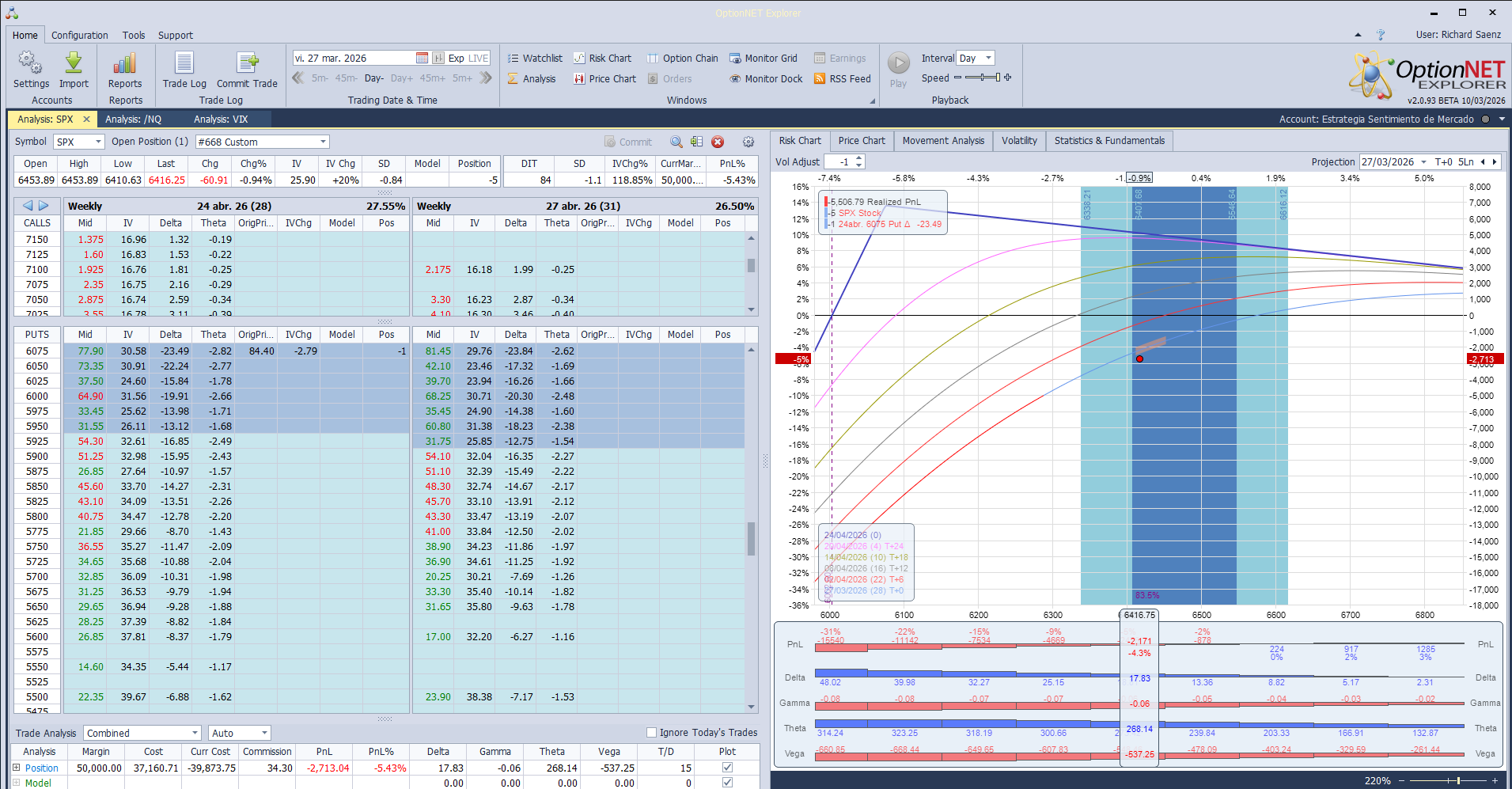 Ante el actual entorno del mercado salimos de la posición