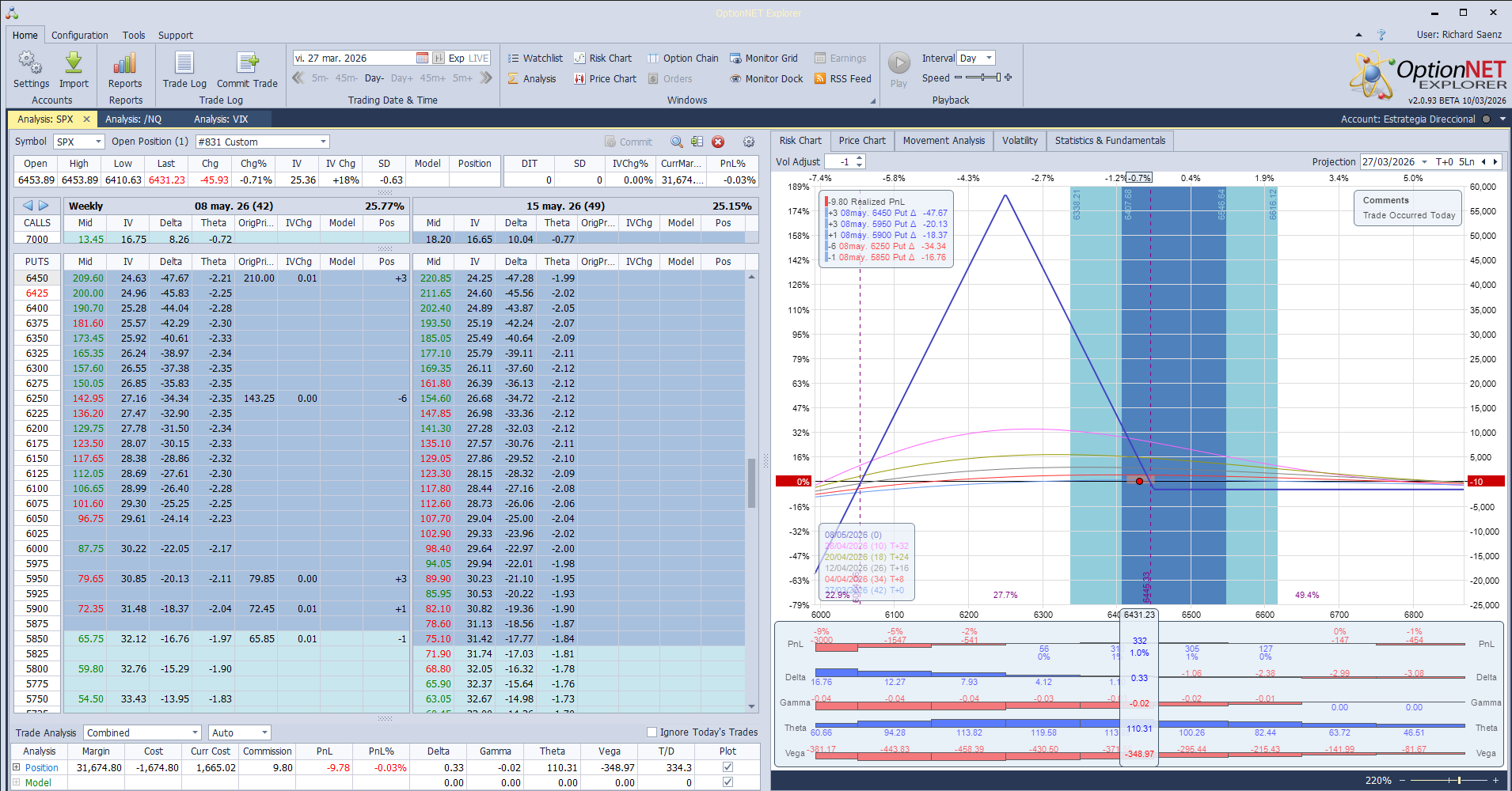 Inicio de una nueva posición (en simulacro). Estrategia más apta para este tipo de mercado