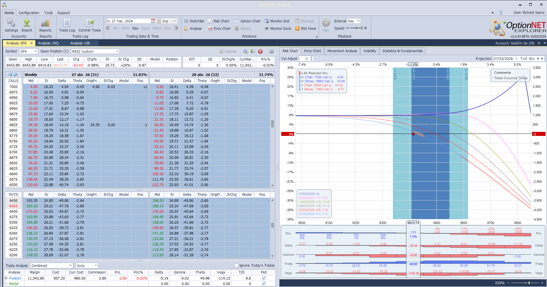 Venta de call spreads. Vendemos call spread venc. cercano y compramos otra mas atrás y más lejos del dinero (en simulacro)