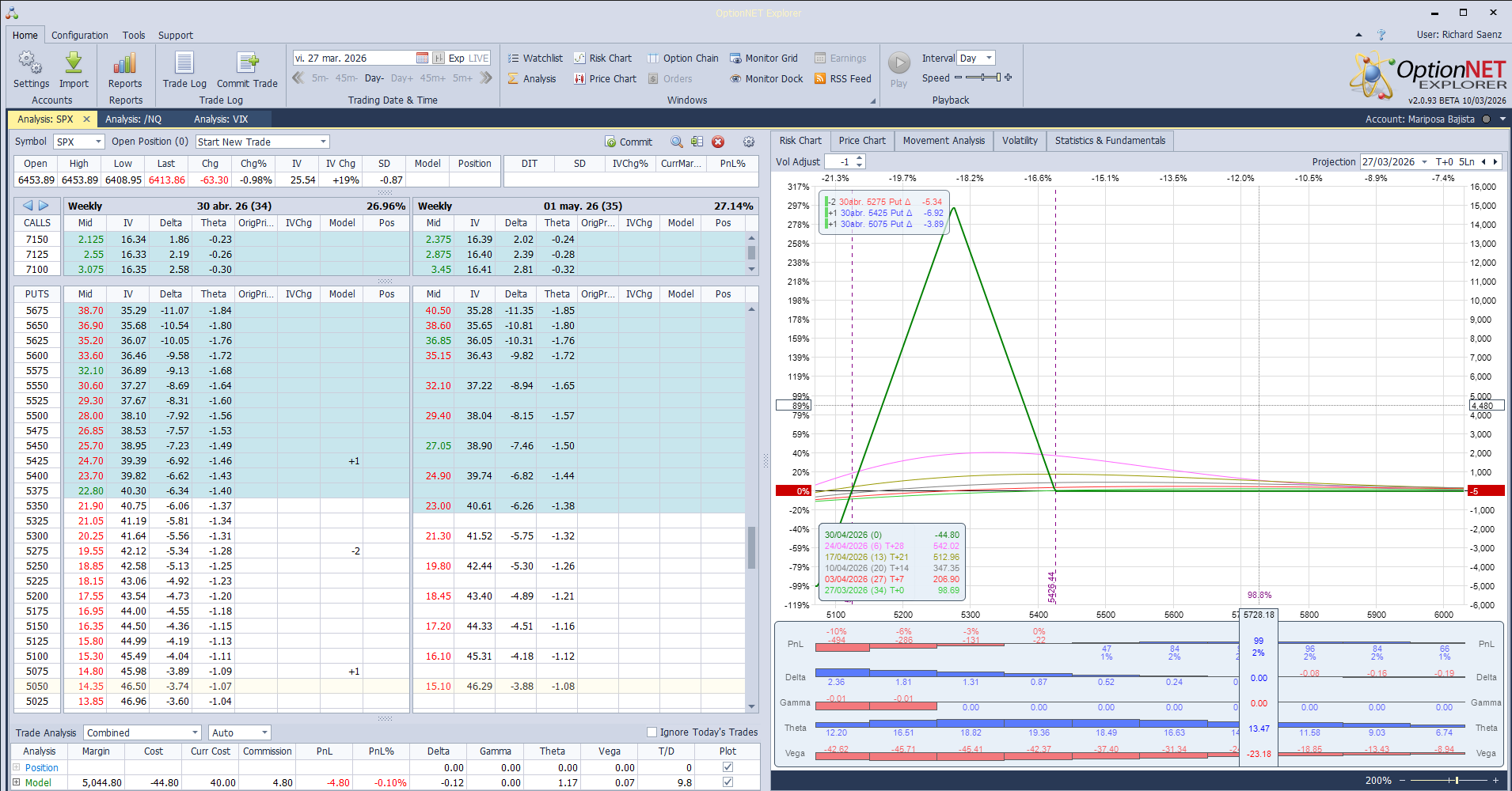 Otra Mariposa bajista en el SPX. Cobertura gratis (no touch) para caidas muy fuertes del mercado entorno a 17%-20% en 30 días. Si el crash es mayor que un 20% sí puede costar dinero (y perdemos) y habría que ajustar (en simulacro)
