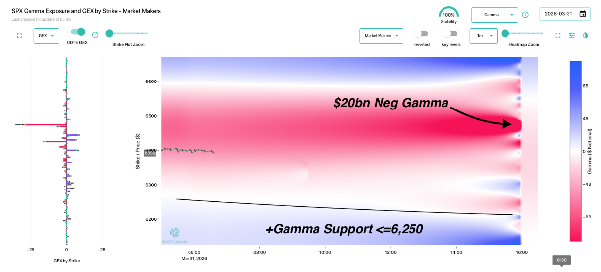 Informe Option Levels