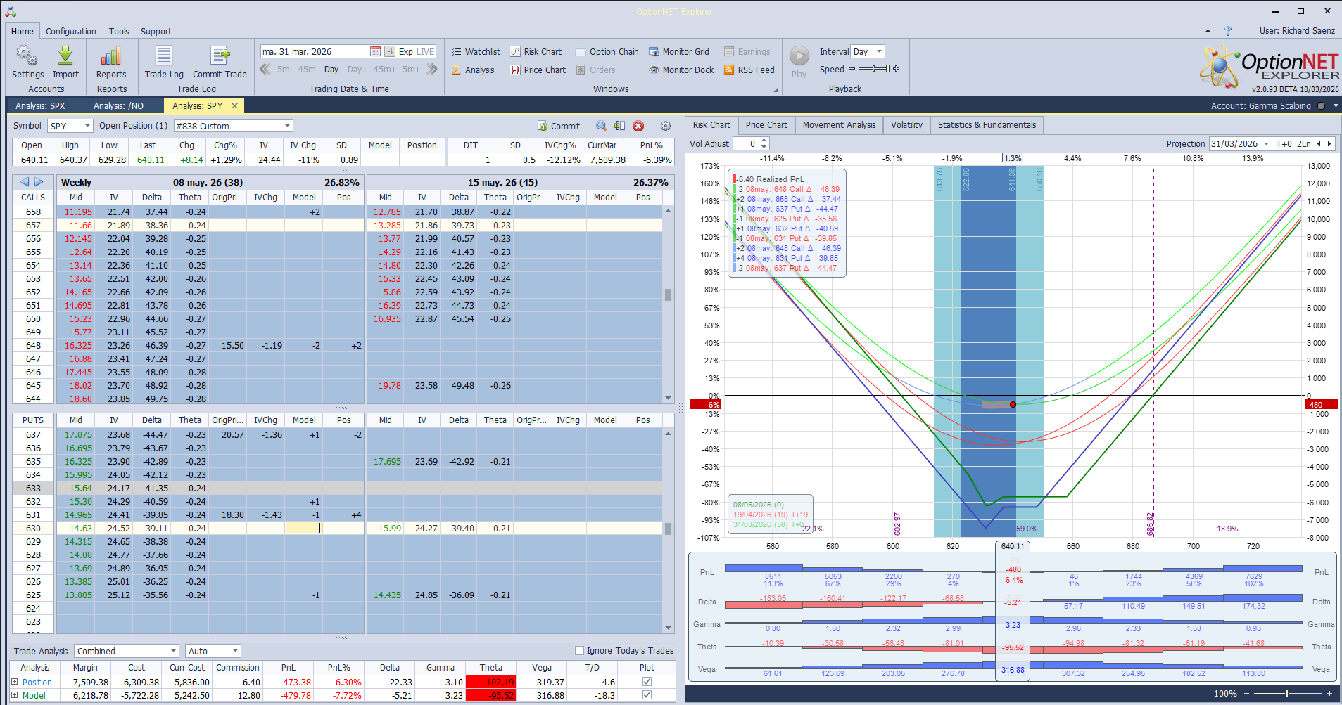 Ajustamos a delta negativa ante la debilidad del mercado