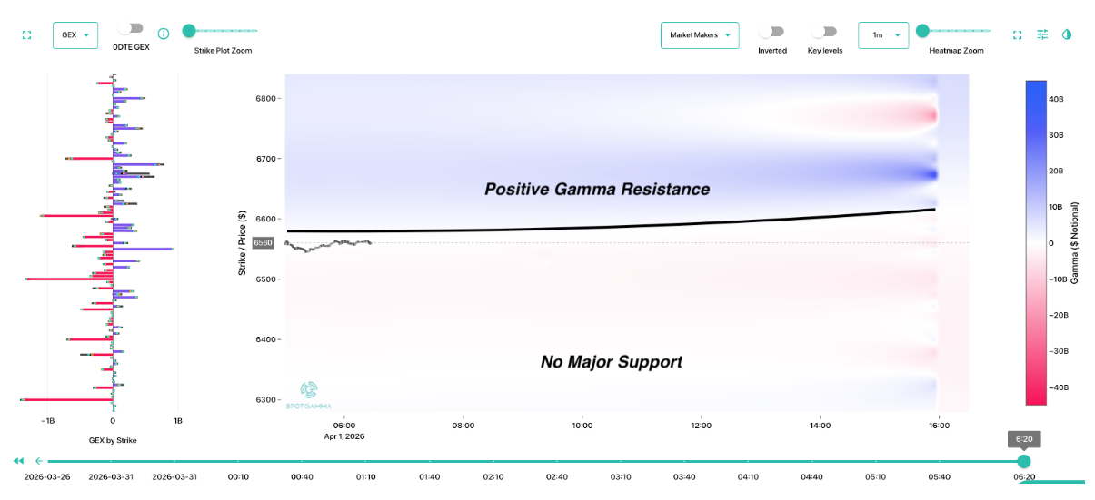 Informe Option Levels