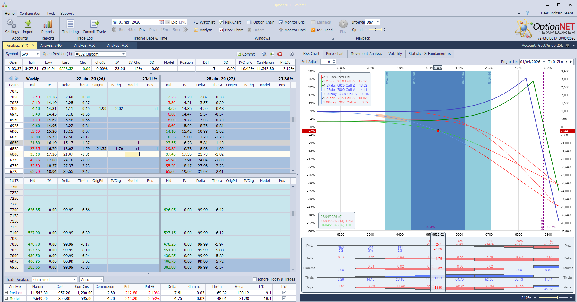 Subimos la call vendida para ajustar/restar delta y gamma ante las fuertes subidas del mercado