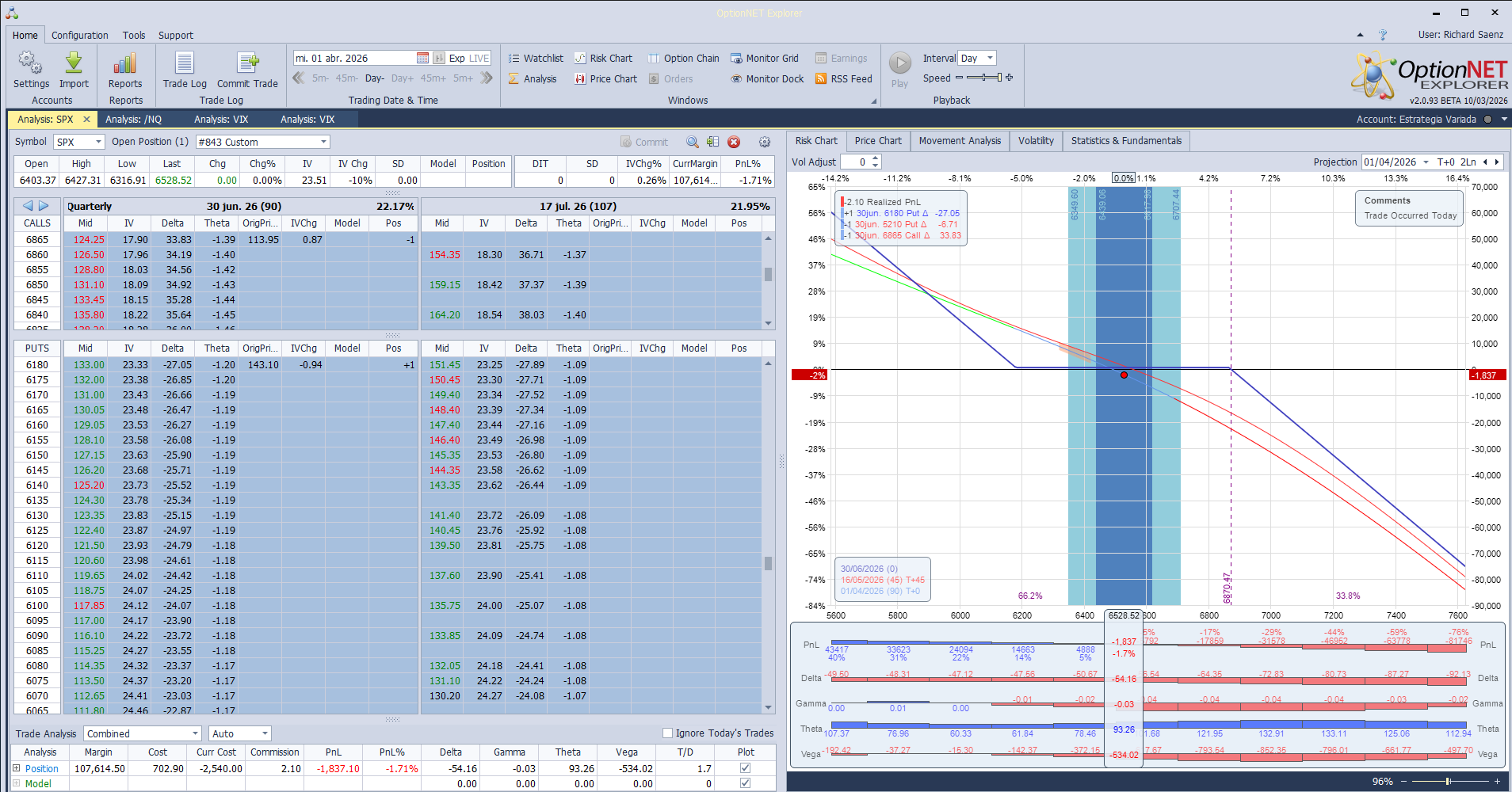 El nuevo collar de JP Morgan. (En cuanto abra el mercado subo cómo terminó ayer el antiguo)