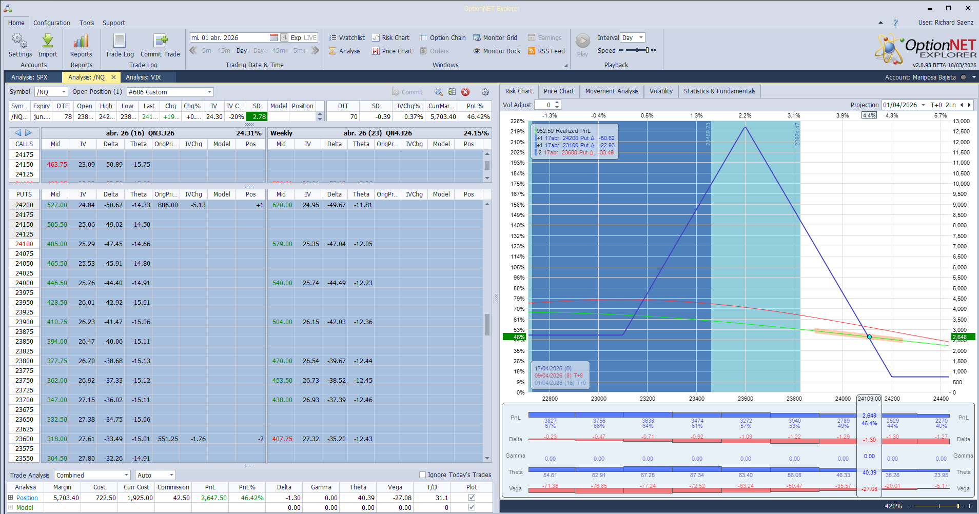 Ante la gran incertidumbre de lo que pueda decir Trump esta madrugada, salimos de esta estrategia y volveremos a entrar depués.