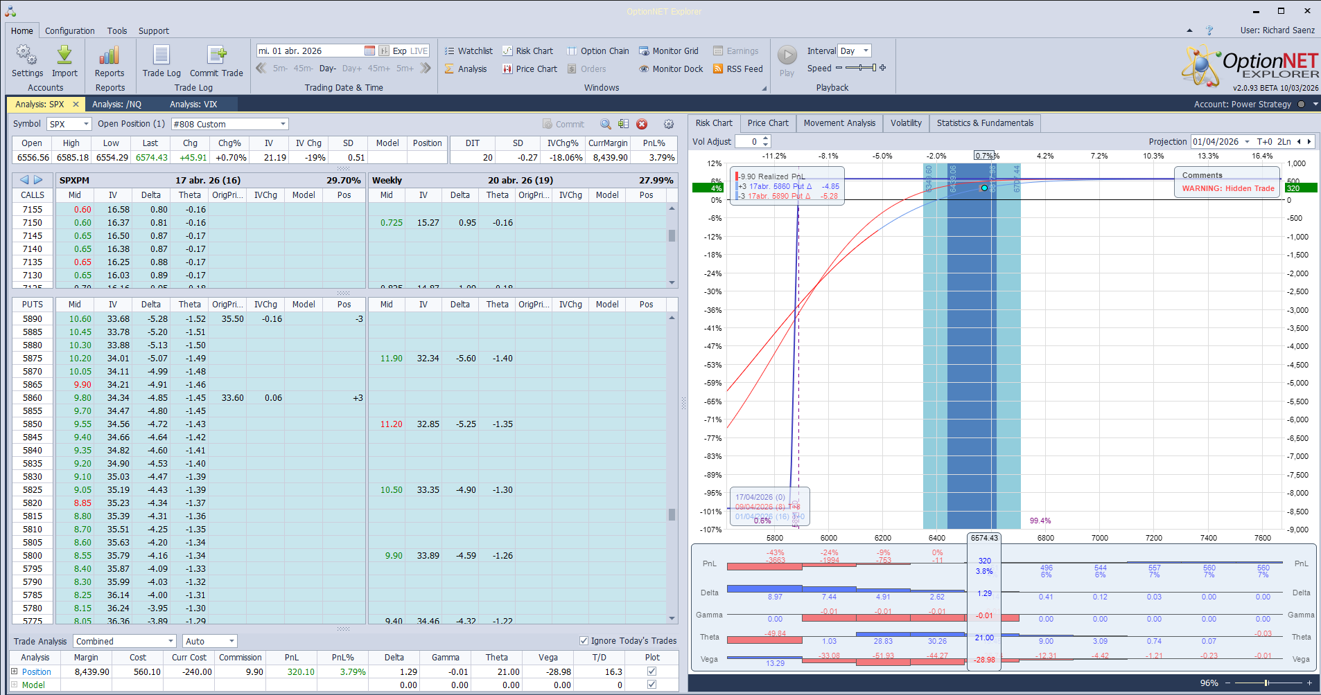 Ante la gran incertidumbre de lo que pueda decir Trump esta madrugada, salimos de la posición con buenos beneficios y volveremos a entrar después