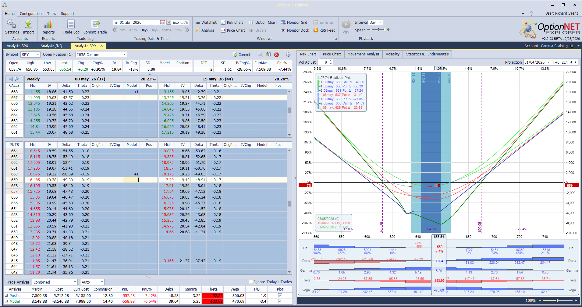 Ante la incertidumbre de lo que pueda decir Trump esta noche, vamos a meter un cuna comprada en la posición de Gamma Scalping buscando movimiento en una determinada dirección