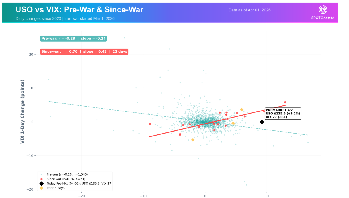 Informe Option Levels