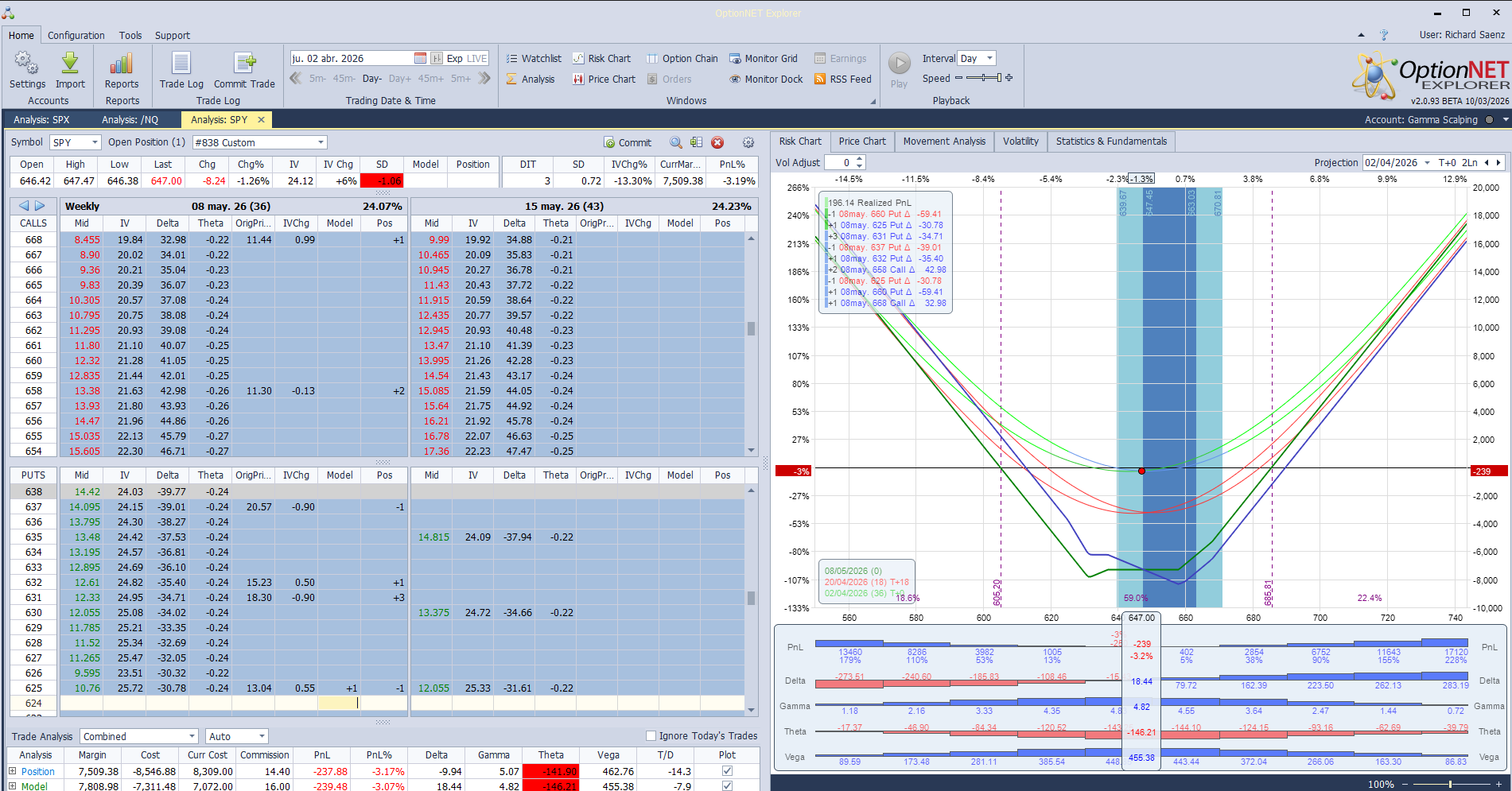 Ajustamos a delta positiva