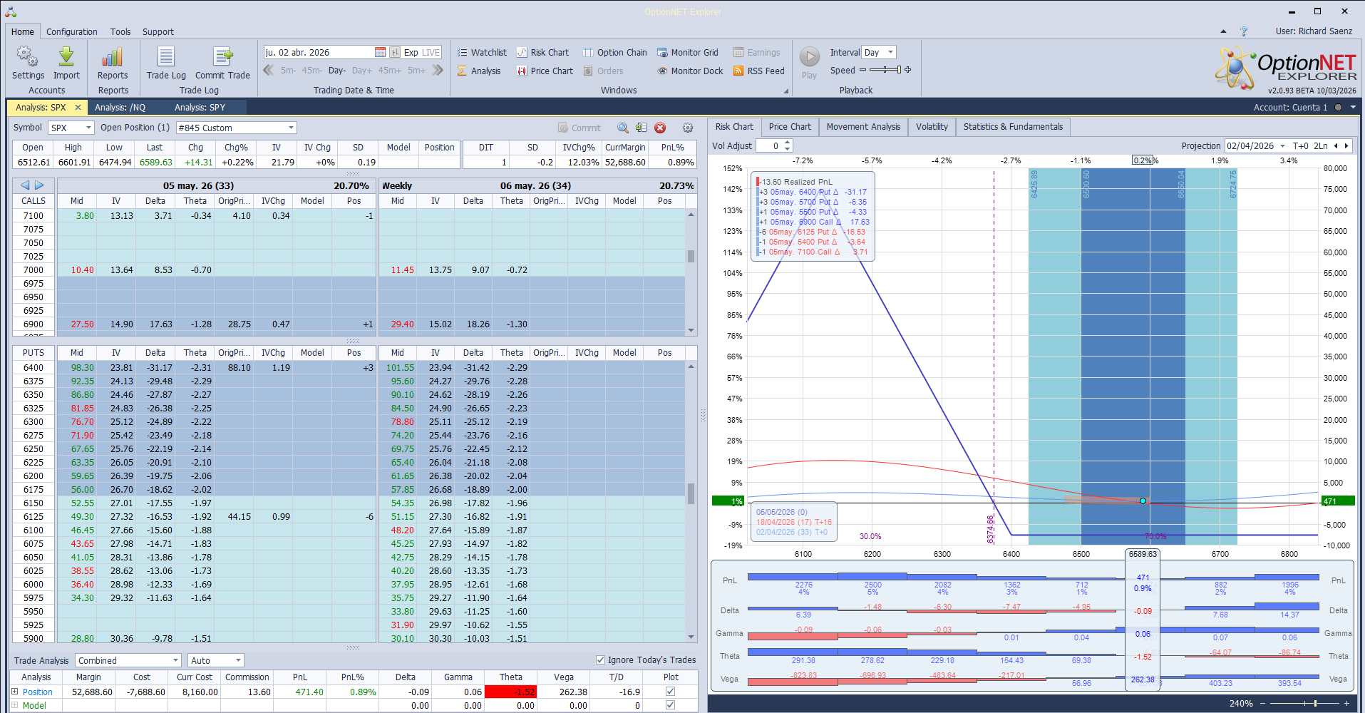 Salimos de la posición con beneficios y listos para volver a entrar