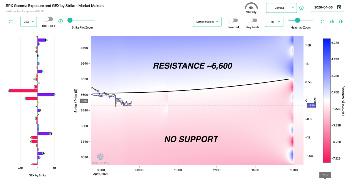 Informe Option Levels