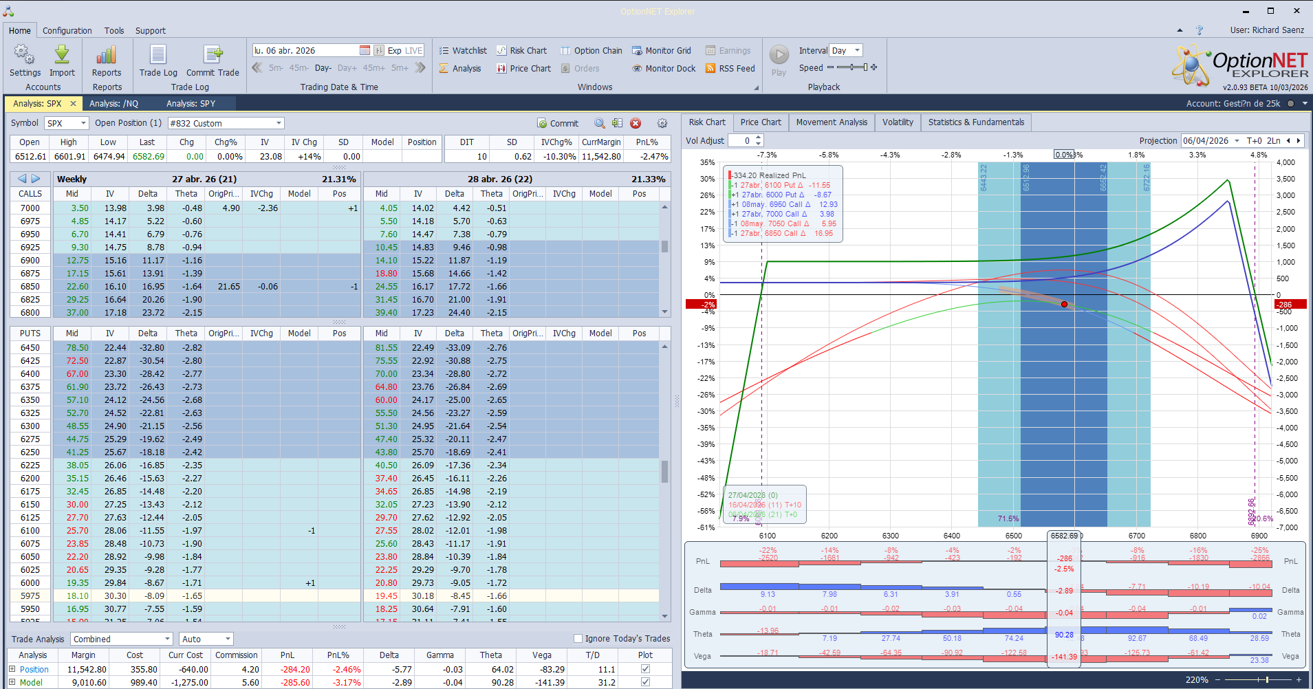A la posición vamos a añadir una put spread vendida para cortar deltas negativas y meter más theta