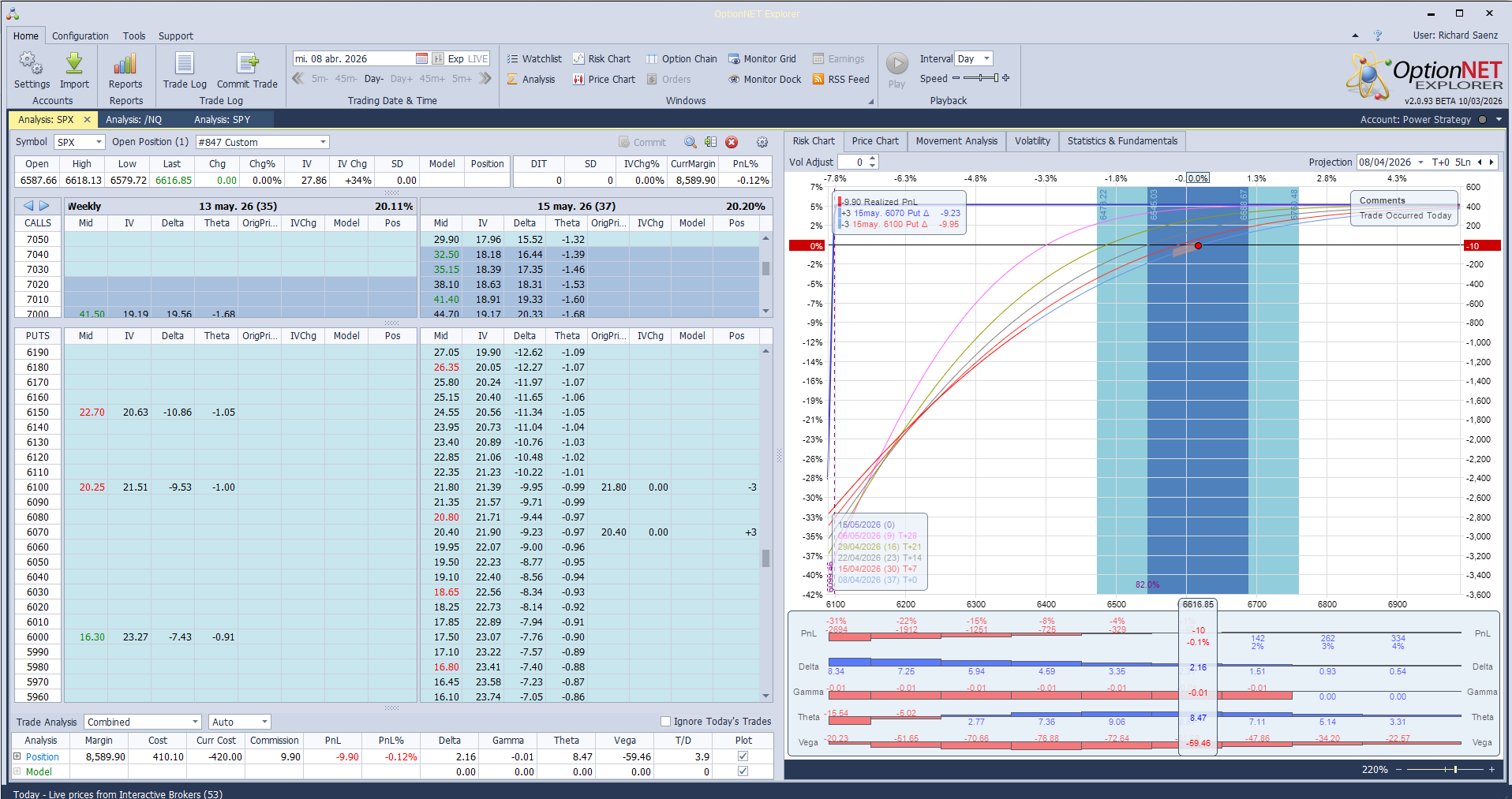 Inicio de una nueva posición