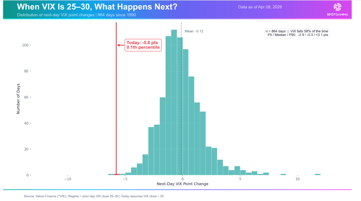 Informe Option Levels