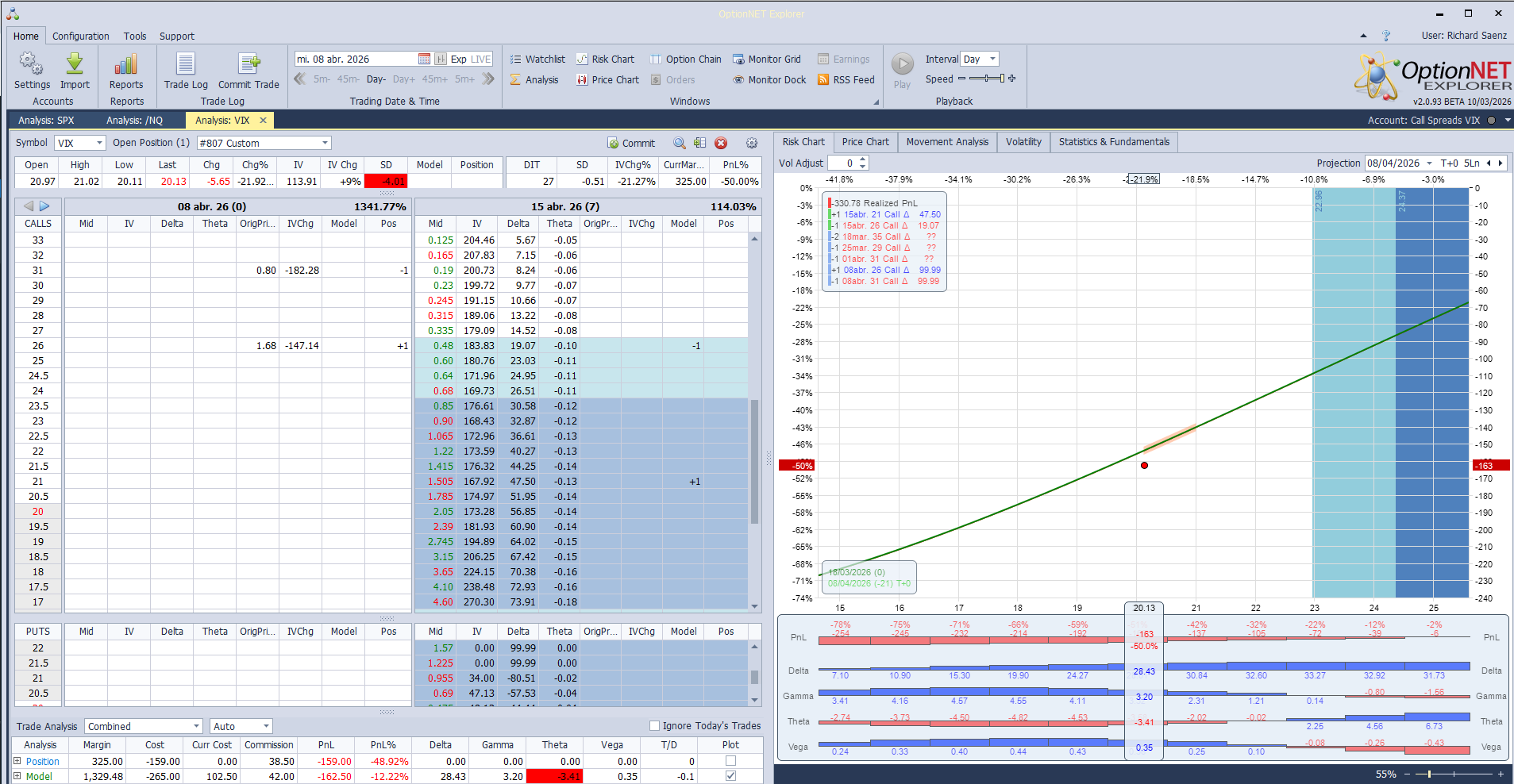 Compra de la call spread VIX 21/26 (15 Abril) EN 1.06. EL VRO QUEDA EN 20.40