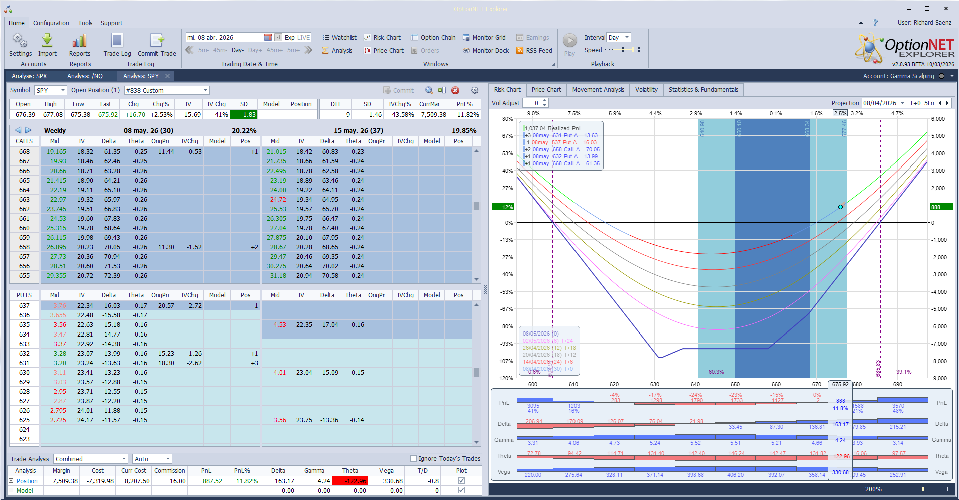 Salimos de la posición con buenos beneficios