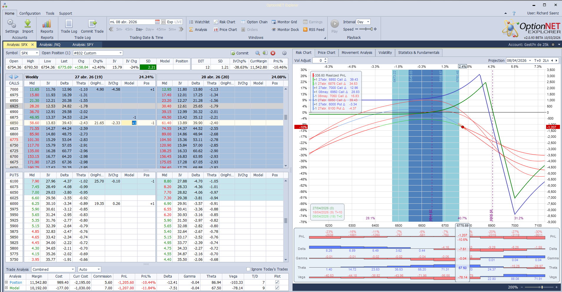 Ajustamos las deltas negativas y nos damos cuenta de lo peligroso que puede ser la venta de call spreads aun así con coberturas…. (en simulacro)